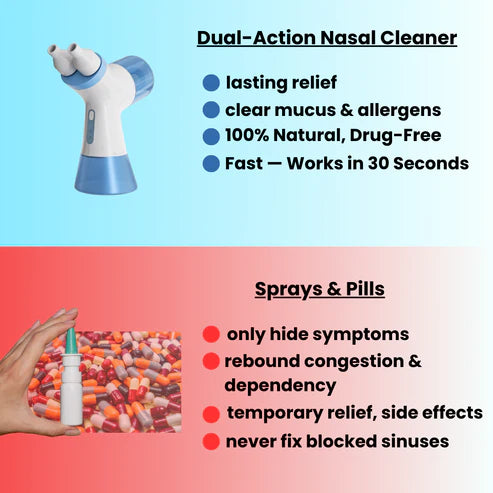 FelmixPro™ –  Dual-Action Nasal Cleaner