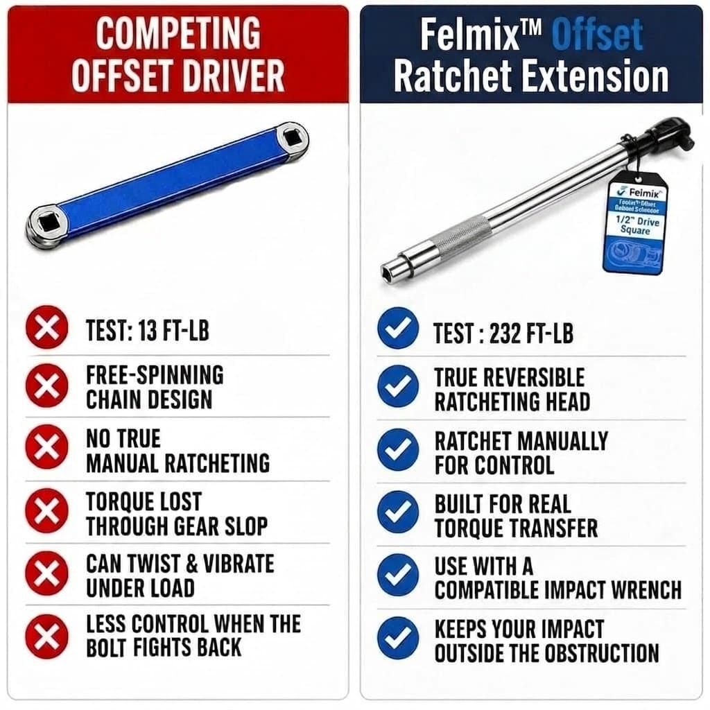 Felmix™ Offset Ratchet Extension